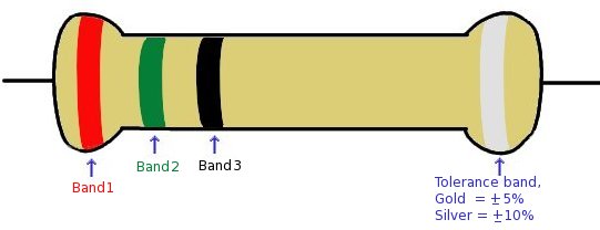 resistor_color_code