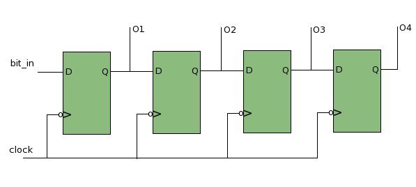 Vhdl Program 4 Bit Shift Register Vhdl Program 4 Bit Shift Register