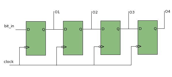 shift_register1