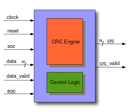 Pin Interface