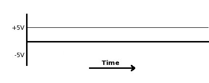 dc voltage wave