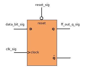 flip_flop_pos_edge