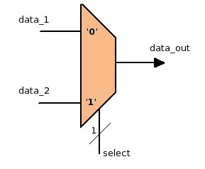 multiplexer