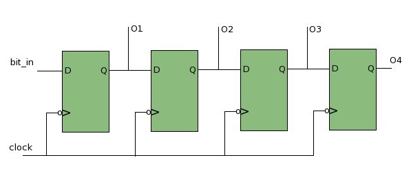 shift_register