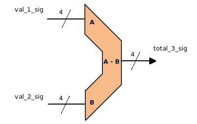subtracter