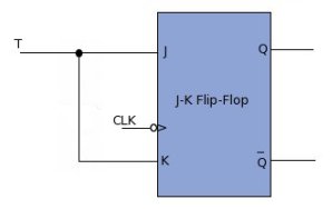 t_flip_flop